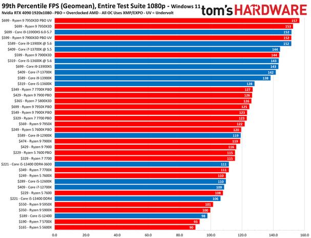 toms hardware,Tom’s Hardware: A Comprehensive Guide to the Latest Tech