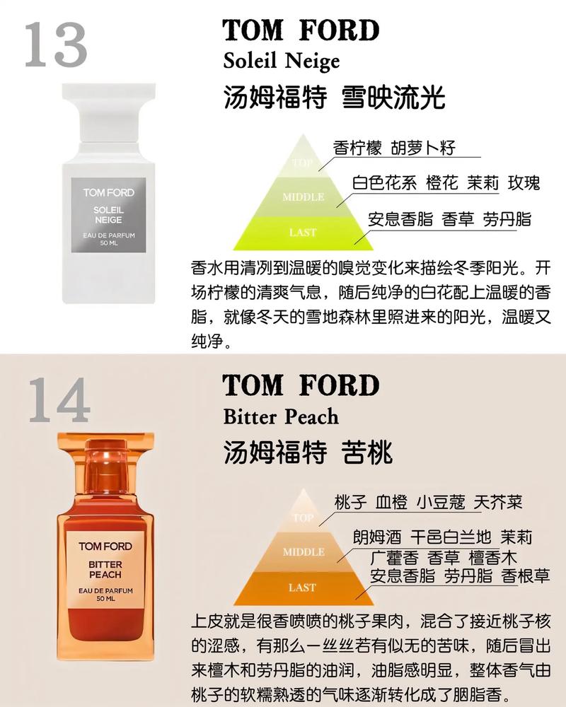 women’s perfume tom ford,Women’s Perfume Tom Ford: A Detailed Multidimensional Introduction