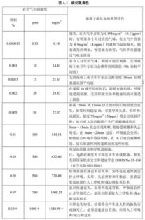 mg ton to ppm,Understanding the Conversion from mg/Ton to ppm: A Comprehensive Guide