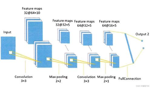 1/4 ton to lbs,Understanding the Conversion from 1/4 Ton to Pounds: A Comprehensive Guide