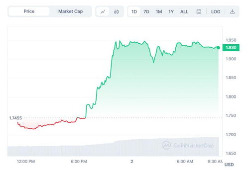 cara mining ton coin,Cara Mining Ton Coin: A Comprehensive Guide