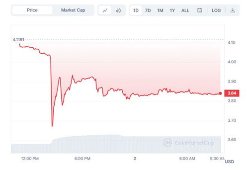 ton coin moving up,TON Coin Moving Up: A Comprehensive Overview