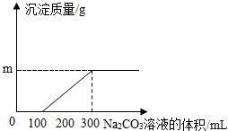 Cacl2 salt price per ton,Understanding the CaCl2 Salt Price Per Ton: A Comprehensive Guide