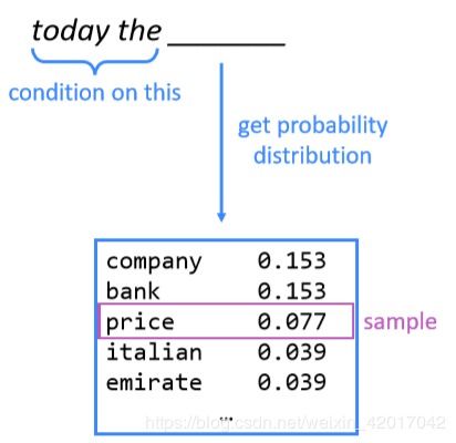 ddgs prices per ton,Understanding DDGS Prices Per Ton: A Comprehensive Guide