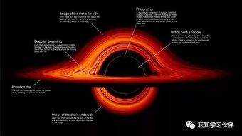 ton 618 black hole nasa,Discovery and Location