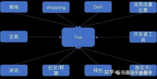 Germanium value per ton,Germanium Value Per Ton: A Comprehensive Overview