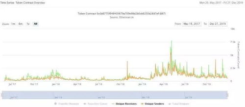 ton token price prediction,Understanding the Ton Token Price Prediction: A Comprehensive Guide