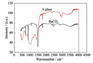 B2o3 price per ton,B2O3 Price Per Ton: A Comprehensive Guide