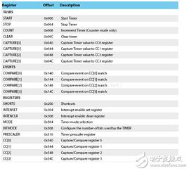 twincat ton timer example,Twincat Ton Timer Example: A Comprehensive Guide