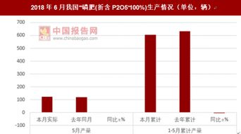 p2o5 price per ton,P2O5 Price Per Ton: A Comprehensive Guide