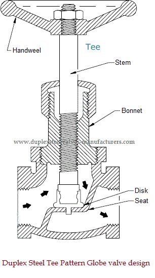 Ss duplex 2205 price per ton,Ss Duplex 2205 Price Per Ton: A Comprehensive Guide