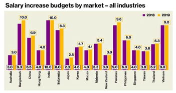 average price of steel per ton,Average Price of Steel Per Ton: A Comprehensive Overview